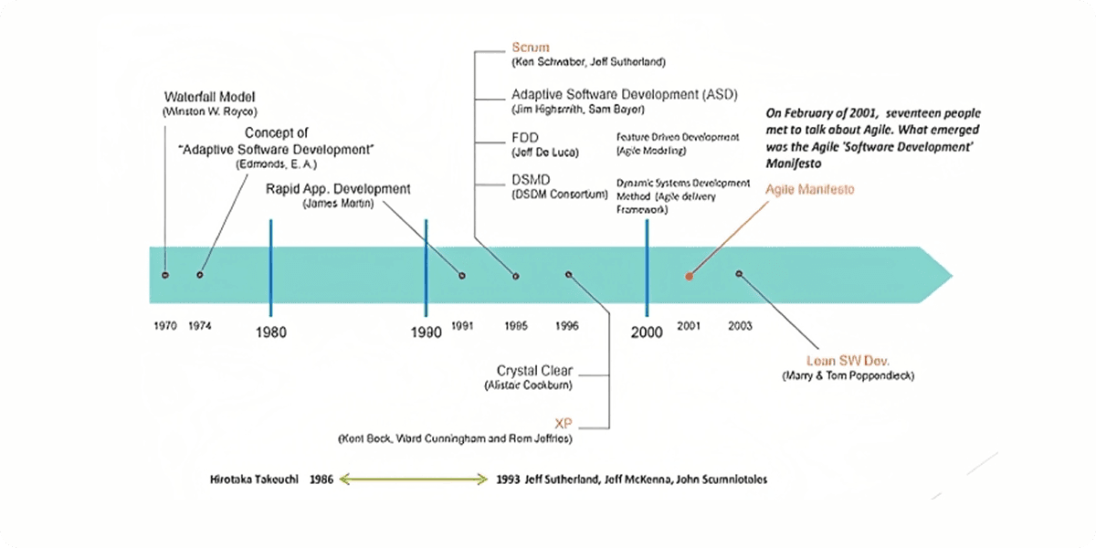 Agile UX: Creativity, Collaboration & Flexibility